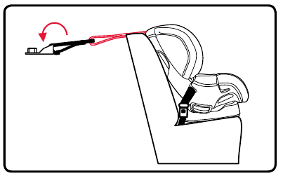 To attach the tether to a tether anchor - Step 1