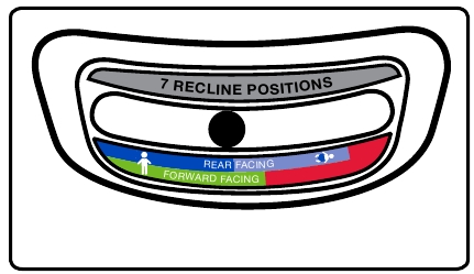 Using the Recline Indicator