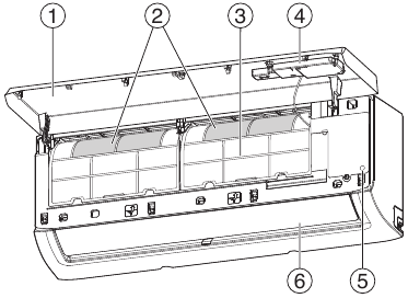 Indoor unit overview