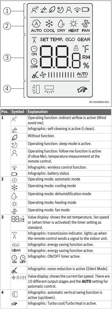 Symbols in the display