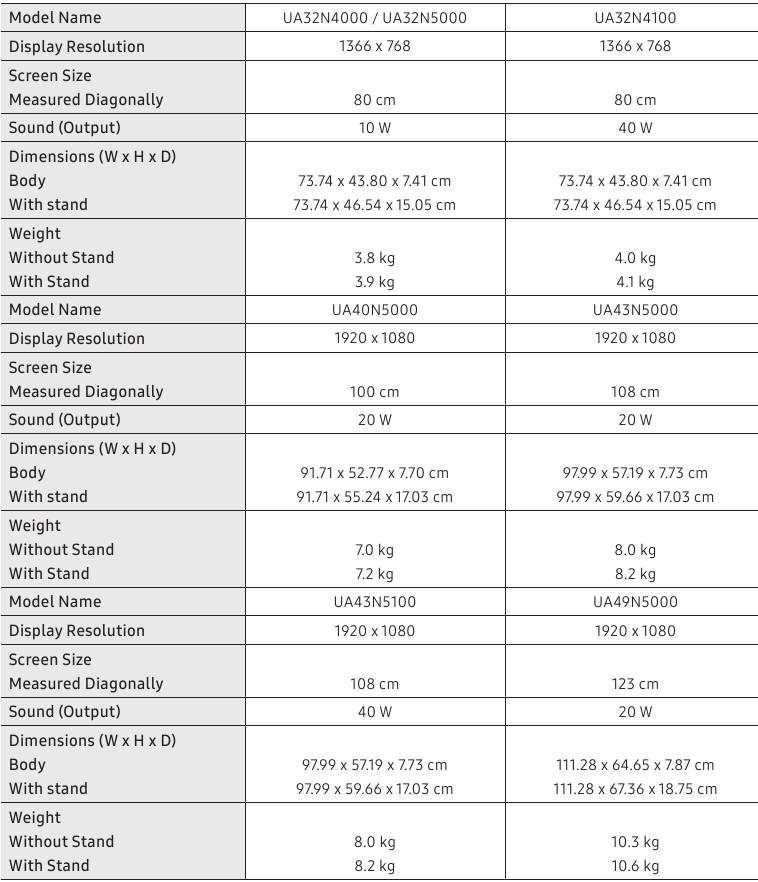 Samsung 4, 5 Series Manual | ManualsLib