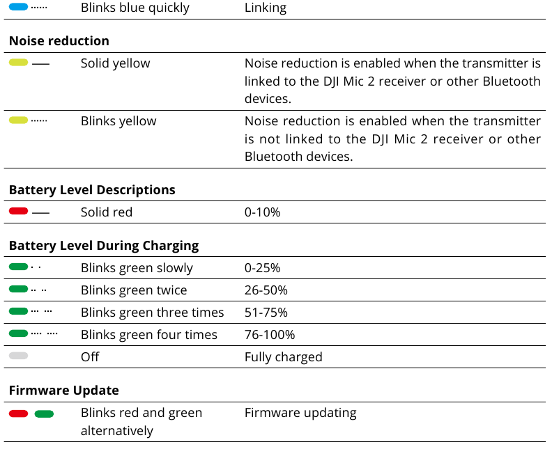 DJI MIC 2 Manual | ManualsLib