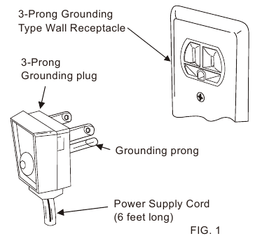 Recommended grounding method
