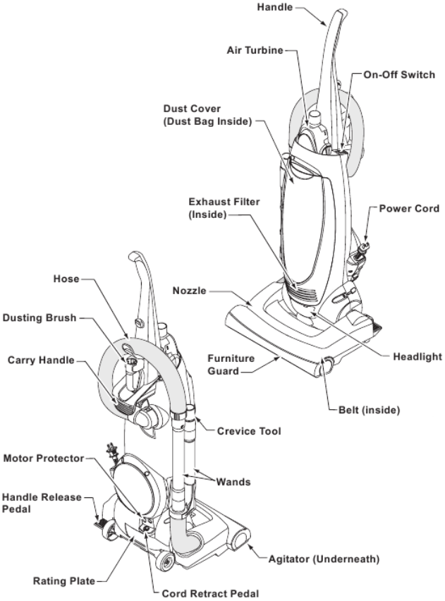 Parts Overview