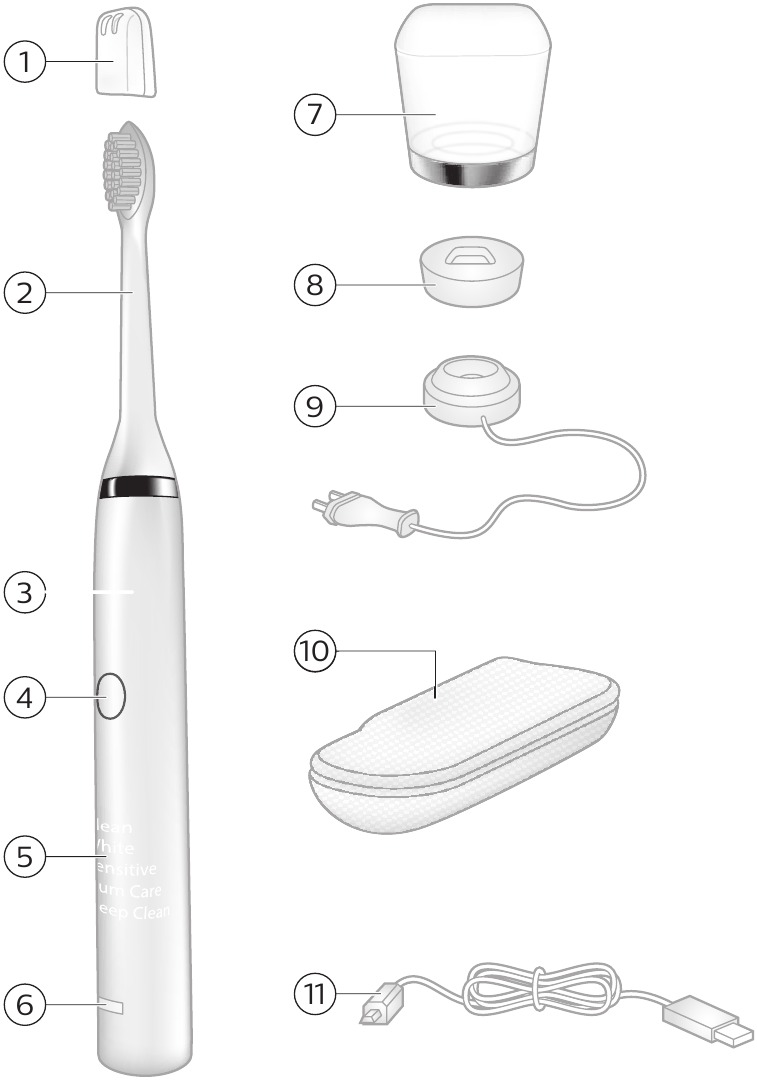 Your Product Overview