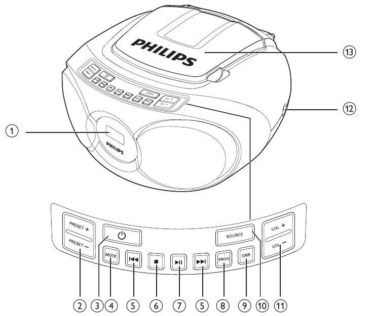 Overview of the main unit