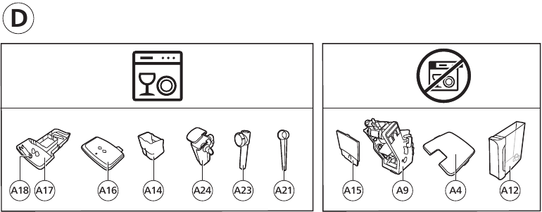 Overview of dishwasher safe parts