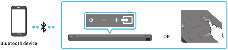 CONNECTING A MOBILE DEVICE VIA BLUETOOTH