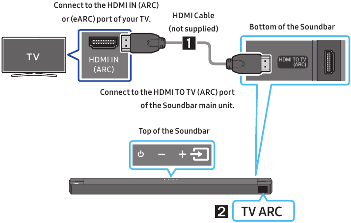 Connecting a TV using an HDMI Cable