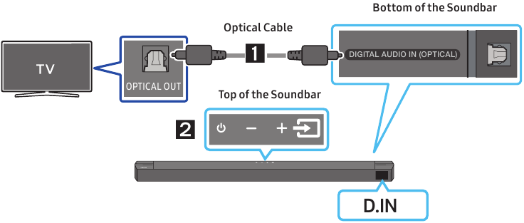 Connecting a TV using an Optical Cable