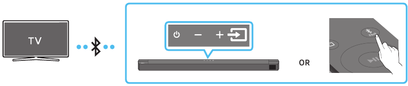 Connecting a TV via Bluetooth