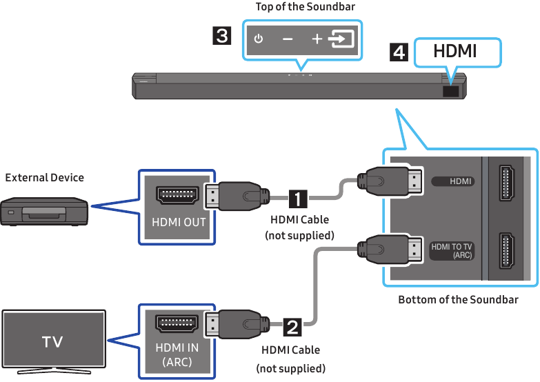 Connecting an external device using HDMI Cable