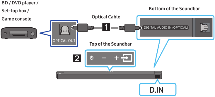 Connecting an external device using Optical Cable