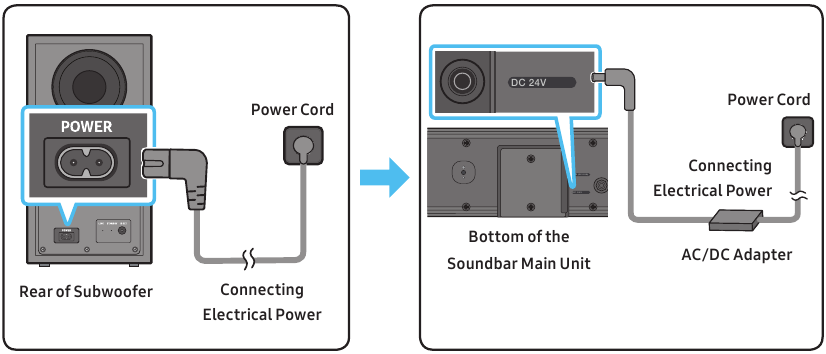 Connecting Electrical Power