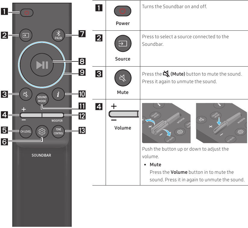 How to Use the Remote Control - Part 1