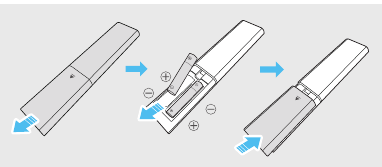 Inserting Batteries before using a Remote Control