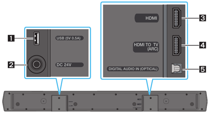 PRODUCT OVERVIEW - Bottom Panel of the Unit