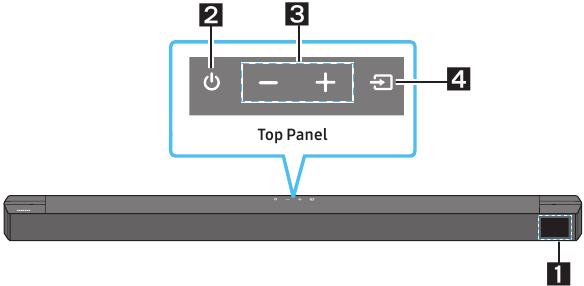 PRODUCT OVERVIEW - Front/Top Panel of the Unit