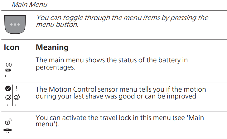 Display icons description - Part 1