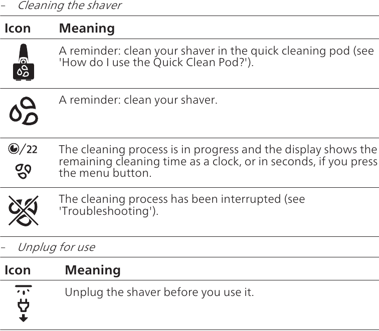 Display icons description - Part 3