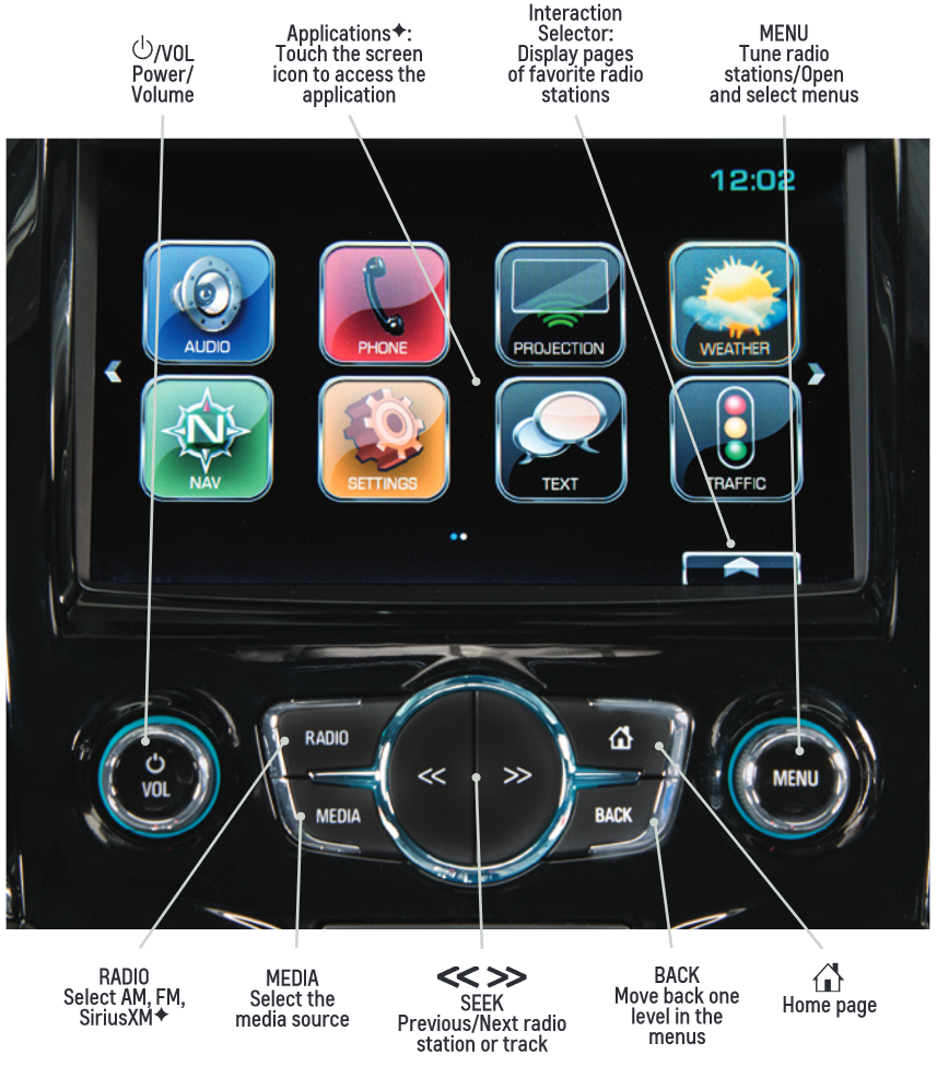 Infotainment Dead?  The Ultimate Mylink Fuse Location Guide! - tyl7qzb