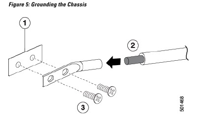 Grounding the Chassis