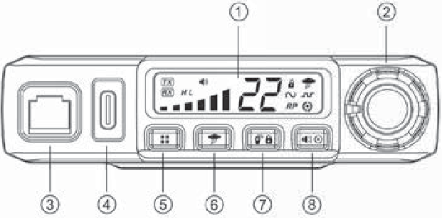 CONTROLS AND INDICATORS - Operating Controls