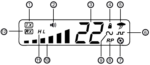 CONTROLS AND INDICATORS - LCD Display