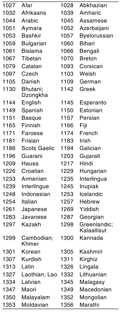Code Language - Table 1