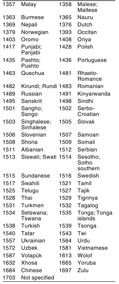 Code Language - Table 2