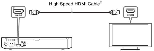 Connecting to your TV