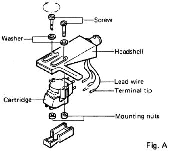 ATTACHING THE CARTRIDGE