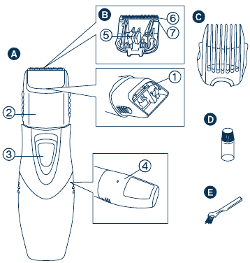 Parts identification