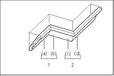 In the case of left bevel cut