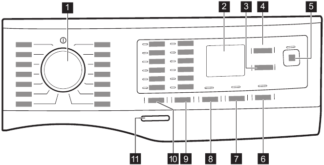 CONTROL PANEL - Control panel description