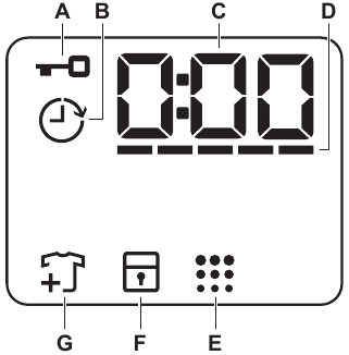 CONTROL PANEL - Display description
