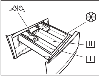 DAILY USE - Detergent compartments