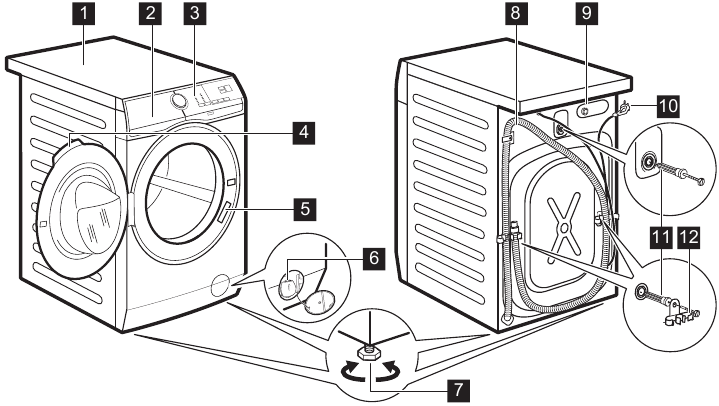 PRODUCT DESCRIPTION - Appliance overview