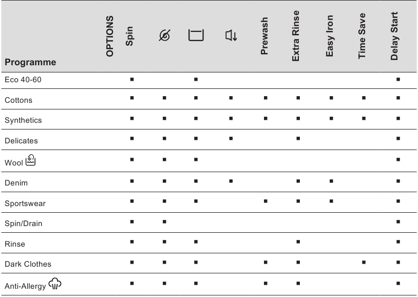 Programme options compatibility table - Part 1