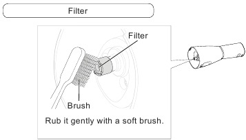 Cleaning - Removing the dirt from the filter