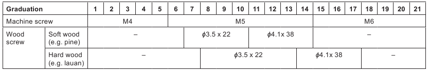 Adjusting the fastening torque - Part 2