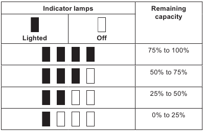 Indicating the remaining battery capacity - Part 2
