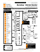 Dynabrade Dynabug 57810 Quick Start Manual