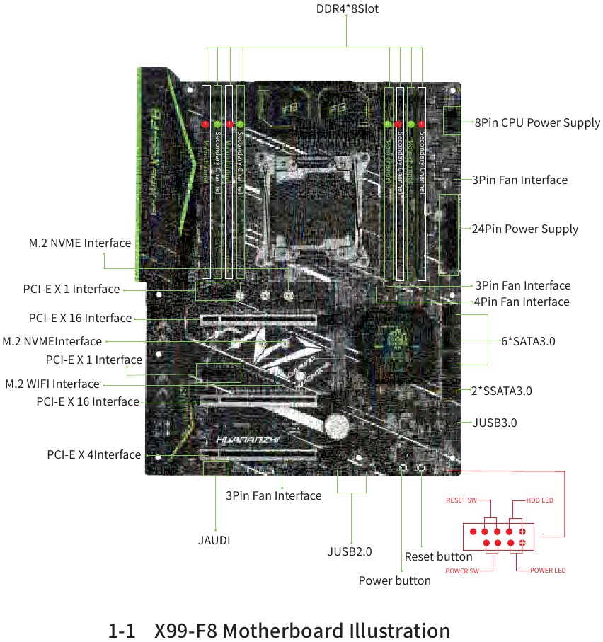 Huananzhi X99-F8 GAMING Manual | ManualsLib