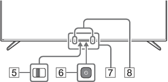 App buttons overview