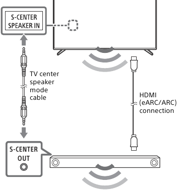 Using TV as Part of Audio System