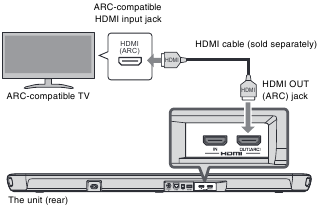 Connections - Connecting an ARC compatible TV