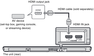 Connections - Connecting an AV device
