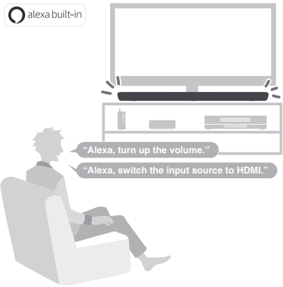 Features - Asking Alexa to control the unit