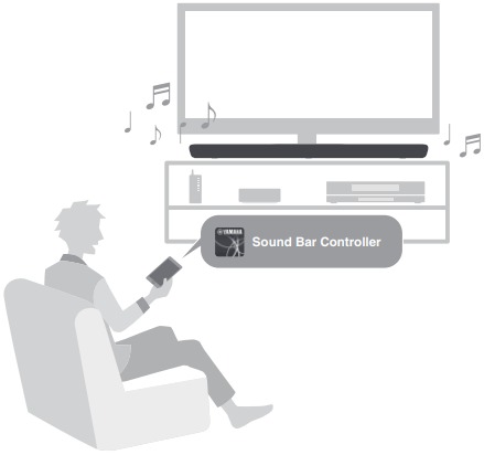 Features - Easy operation with the smartphone app